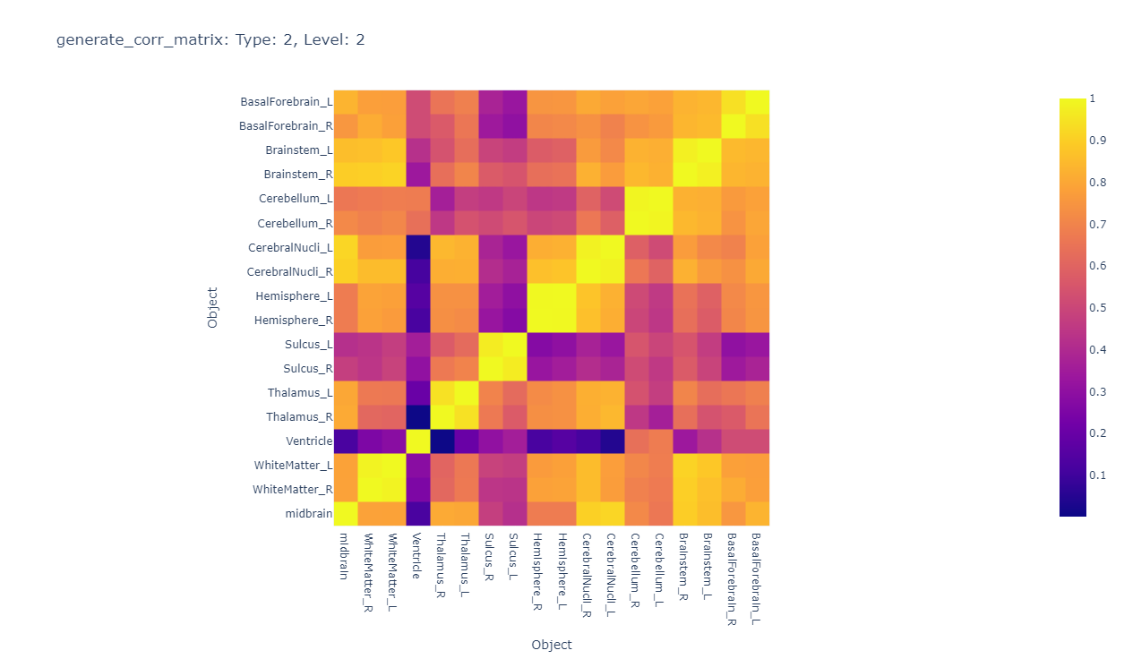 Corr_matrix